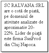 Text Box: SC RALVANA SRL are o cota de piata, pe domeniul de ativitate analizate de aproximativ 20-22%. Lider de piata este firma SunProd din Cluj Napoca.