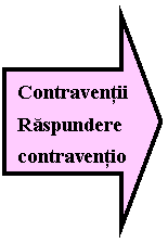Right Arrow: Contraventii
Raspundere
contraventionala

