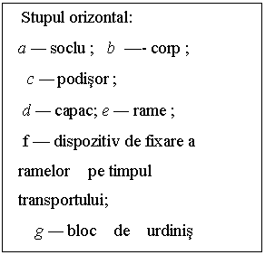 Text Box:   Stupul orizontal:
a - soclu ;   b  -- corp ; 
  c - podisor ; 
 d - capac; e - rame ;
 f - dispozitiv de fixare a   ramelor    pe timpul    transportului;
    g - bloc    de    urdinis
