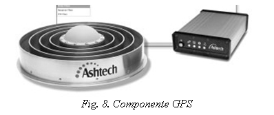 Text Box: 
Fig. 8. Componente GPS
