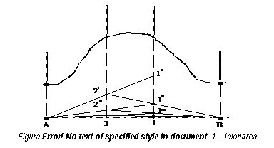 Text Box: 
Figura 3.3 - Jalonarea aliniamentelor peste un deal.


