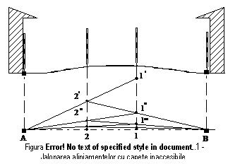 Text Box: Figura 3.4 - Jalonarea aliniamentelor cu capete inaccesibile.

