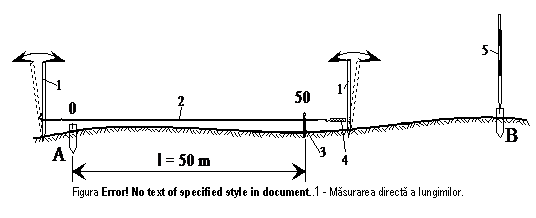 Text Box: Figura 4.1 - Masurarea directa a lungimilor.
