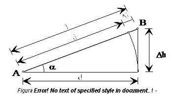 Text Box: 
Figura 4.2 - Reducerea la orizont a lungimilor.

