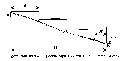 Text Box: 
Figura 4.3 - Masurarea distantei orizontale cu lata si bolobocul.
