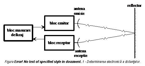 Text Box: 
Figura 4.4 - Determinarea electronica a distantelor.



