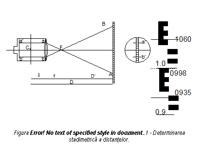 Text Box: 
Figura 4.5 - Determinarea stadimetrica a distantelor.

