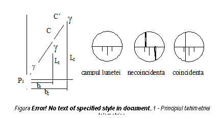 Text Box: 
Figura 4.6 - Principiul tahimetriei telemetrice.

