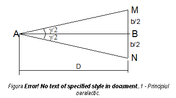 Text Box: 
Figura 4.7 - Principiul paralactic.

