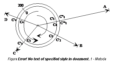 Text Box: 
Figura 5.8 - Metoda seriilor.
