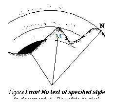 Text Box:  
Figura 1.9 - Suprafete de nivel.

