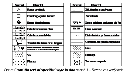Text Box: 
Figura 2.3 - Semne conventionale

