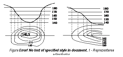 Text Box: 
Figura 2.6 - Reprezentarea adanciturilor.
