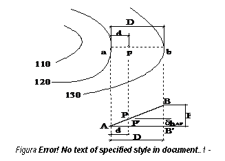 Text Box: 
Figura 2.9 - Determinarea cotelor.

