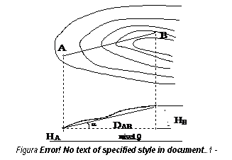 Text Box: 
Figura 2.10 - Determinarea pantei.

