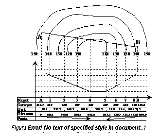 Text Box: 
Figura 2.12 - Intocmirea profilului longitudinal.
