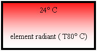 Text Box: 24 C


 element radiant ( T80 C)

22  C
