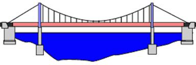 Illustration #1: Typical Suspension Bridge
