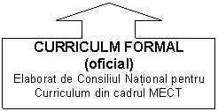 Up Arrow Callout: CURRICULM FORMAL
(oficial)
Elaborat de Consiliul National pentru Curriculum din cadrul MECT
