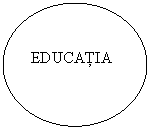 Oval: EDUCATIA
