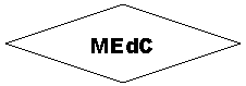 Diamond: MEdC