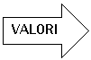 Right Arrow: VALORI