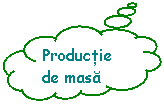 Cloud Callout: Productie de masa