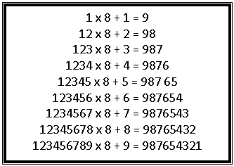 Text Box: 1 x 8 + 1 = 9
12 x 8 + 2 = 98
123 x 8 + 3 = 987
1234 x 8 + 4 = 9876
12345 x 8 + 5 = 987 65
123456 x 8 + 6 = 987654
1234567 x 8 + 7 = 9876543
12345678 x 8 + 8 = 98765432
123456789 x 8 + 9 = 987654321

