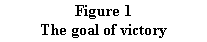 Text Box: Figure 3
The goal of victory
