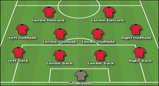 Graphic showing a team formation