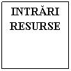 Text Box: INTRARI
RESURSE
