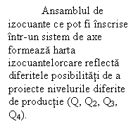 Text Box: Ansamblul de izocuante ce pot fi inscrise intr-un sistem de axe formeaza harta izocuantelorcare reflecta diferitele posibilitati de a proiecte nivelurile diferite de productie (Q, Q2, Q3, Q4).

