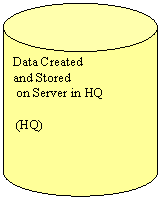Can: Data Created 
and Stored     
 on Server in HQ  

 (HQ)
