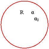 Oval:        R      α
	        α0
	    

