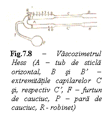 Text Box:  
Fig.7.8 - Vascozimetrul Hess (A - tub de sticla orizontal, B si B' - extremitatile capilarelor C si, respectiv C', F - furtun de cauciuc, P - para de cauciuc, R - robinet)

