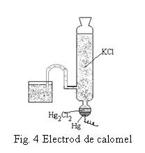 Text Box:  
Fig. 4 Electrod de calomel
