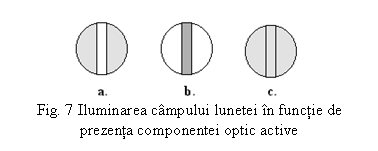 Text Box:  
Fig. 7 Iluminarea campului lunetei in functie de
prezenta componentei optic active
