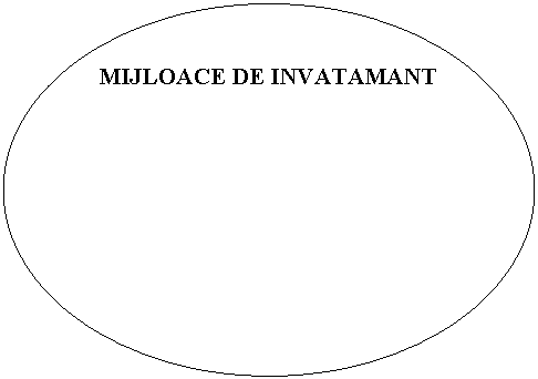 Oval: MIJLOACE DE INVATAMANT