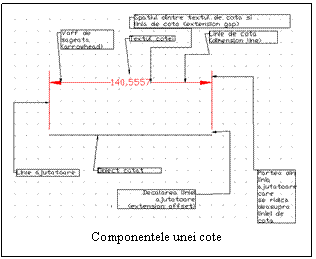 Text Box: 
Componentele unei cote
