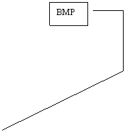 Line Callout 4: BMP