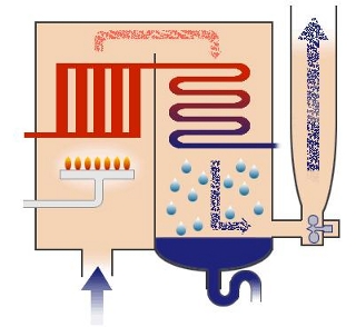 Centrale termice in condensare: schema