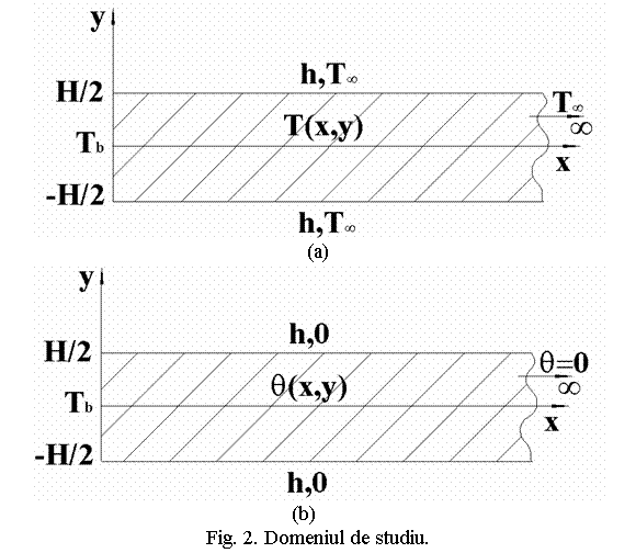 Text Box: 
(a)
 
 (b)
Fig. 2. Domeniul de studiu.
