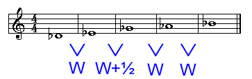 W W+ ½ W W