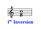 1st Inversion