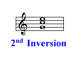 2nd Inversion