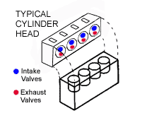 Typical Cylinder Head
