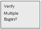 Text Box: Verify
Multiple
fingers?

