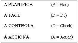 Text Box: A PLANIFICA                 (P = Plan)

A FACE                            (D = Do)

A CONTROLA                (C = Cheek)

A ACTIONA                    (A = Action)
