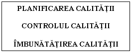 Text Box: PLANIFICAREA CALITATII

CONTROLUL CALITATII

IMBUNATATIREA CALITATII

