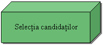 Cube: Selectia candidatilor

